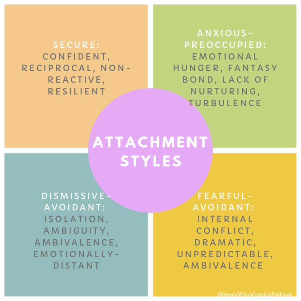 Attachment Style Questionnaire